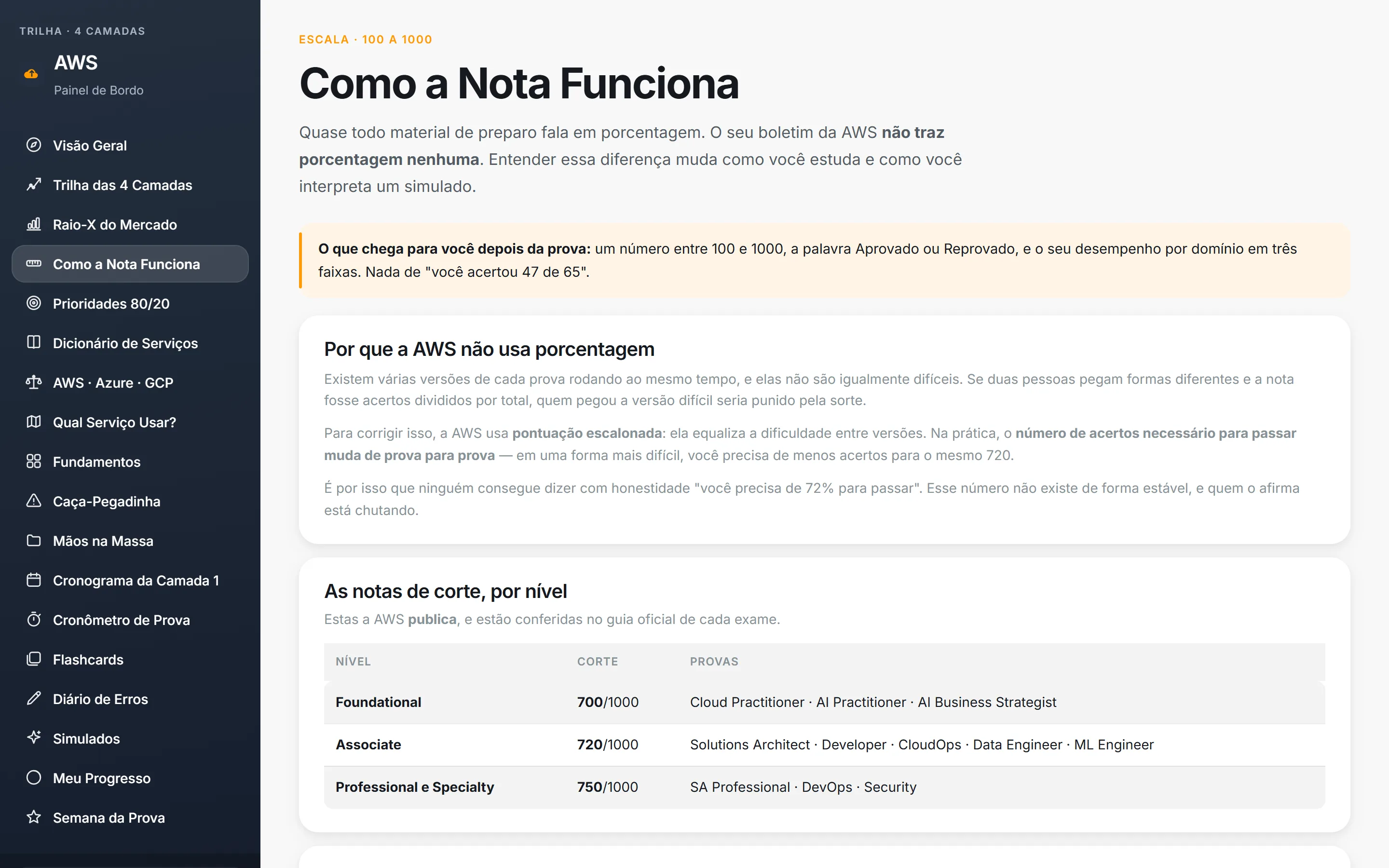 Tela "Como a Nota Funciona" do painel